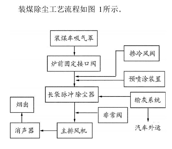 <b>焦化厂除尘器的推焦除尘流程</b>